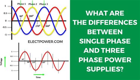 single phase   phase power explanation single  phase transformer power