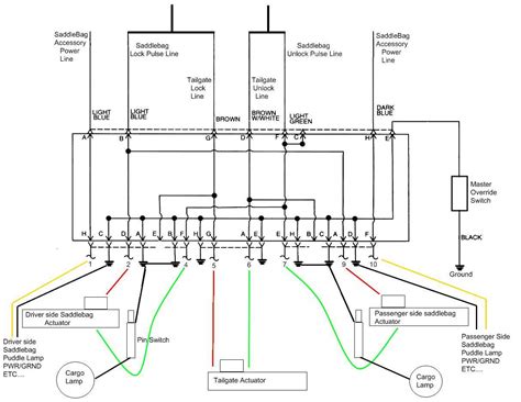 avalanche wiring diagram uploadard