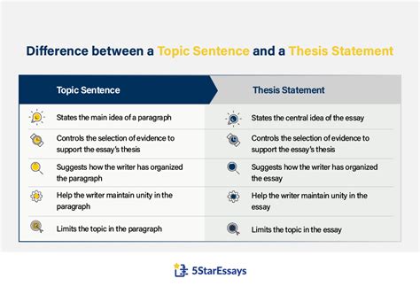 topic sentence   write  tips examples