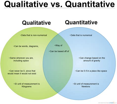 difference  qualitative  quantitative research corinnemcygray