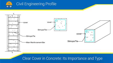 clear cover  concrete  importance  type civil engineering profile