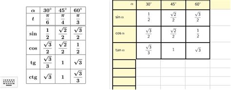 Tablice Vrijednosti Trigonometrijskih Funkcija Spremne Za Ispis Hot