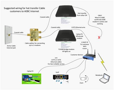 cable tv  internet wiring diagram wiring diagram