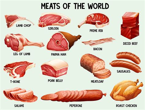 estimate  cost  meat   diet