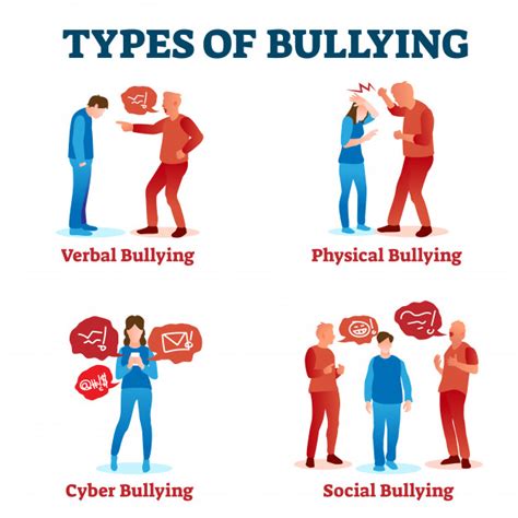 Premium Vector Types Of Bullying Illustration