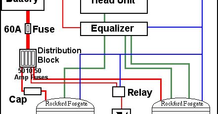 electrical  electronics engineering car wiring diagram
