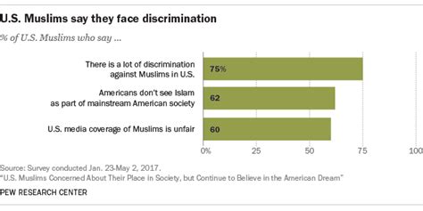 u s muslims concerned but satisfied with their lives pew research