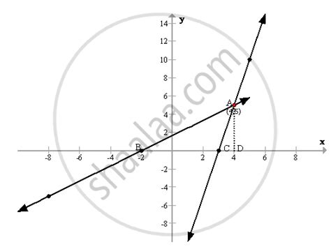 scale   cm   unit    axes draw  graphs