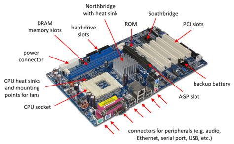 south bridge chip set voltage  signals  laptop