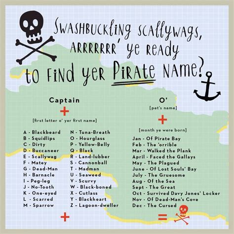 find  pirate  pirate names usborne books party pirate