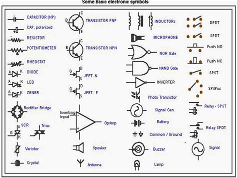 basic electronics symbols electrical  electronic  learning tutorials