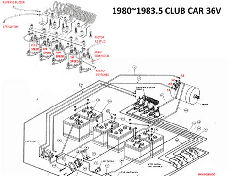 club car wiring diagram general wiring diagram