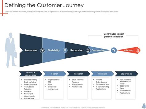 defining  customer journey product launch plan  elements  graphics