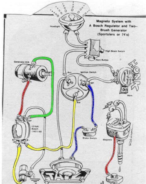 harleydavidson wiring schematicssketchesdiagram ideas   motorcycle wiring harley