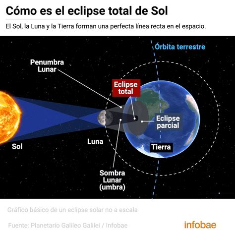 eclipse solar 2019 en argentina horario cómo y dónde verlo mejor