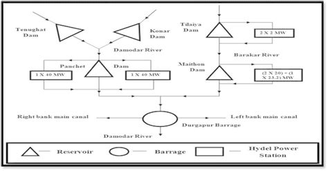 schematic layout plan   dvc system  scientific diagram