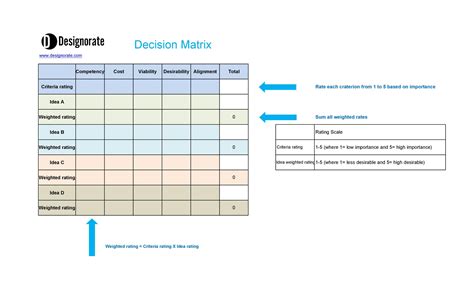 decision making matrix template