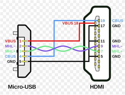 mhl  hdmi cable wiring diagram wiring diagram