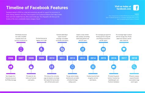 gradient facebook features timeline venngage