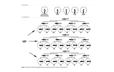 sargent key blank chart wordacrossnet