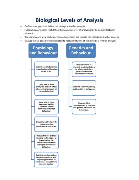 biological levels of analysis