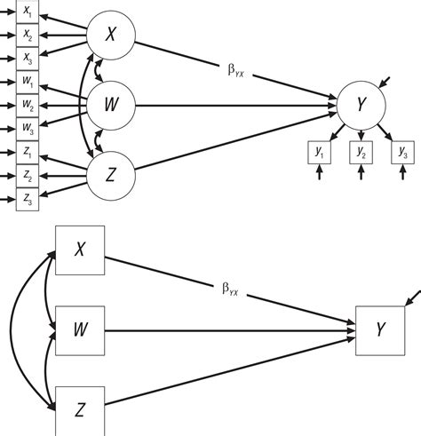 power analysis  parameter estimation  structural equation modeling  discussion