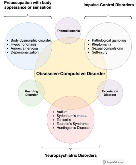 obsessive compulsive disorder ocd psychdb