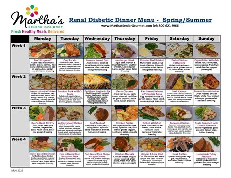 renal diabetic menu healthy meals delivered renal