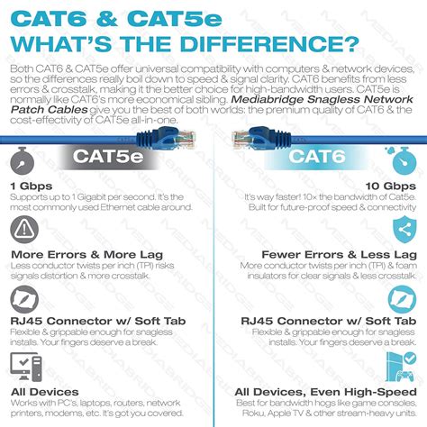cat  cable wiring diagram