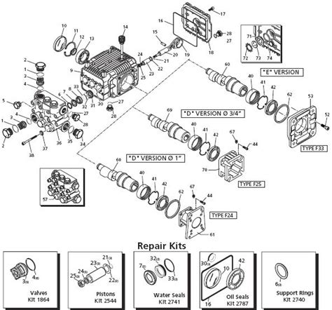 generac pressure washer model   replacement partsbreakdownowners manual repair kits