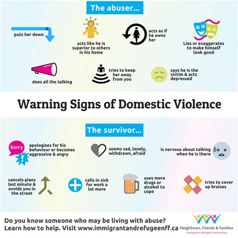 iloveqatarnet domestic violence  qatar