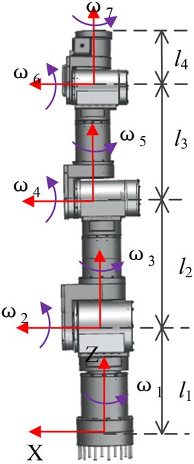orientations  motors rotation axis  scientific diagram