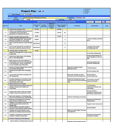 sample performance improvement plan template