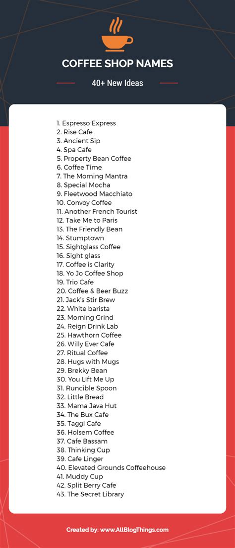 700 Ideas For Coffee Shop Names