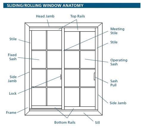 sliding window anatomy window parts window frame windows