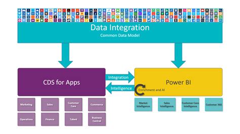 data integration platform release notes microsoft learn