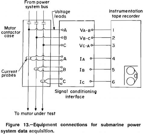 predict electric motor failures