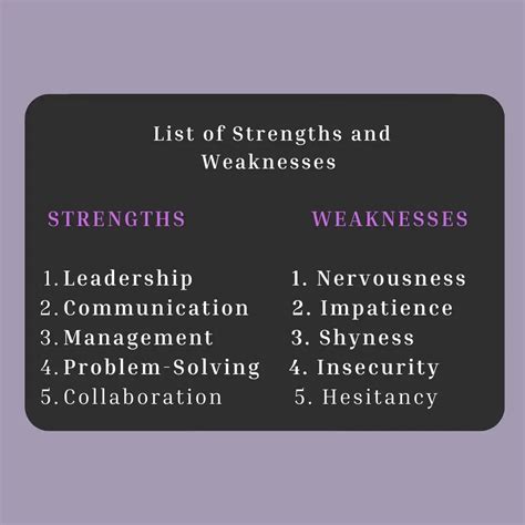 answer    strengths  weaknesses geeksforgeeks