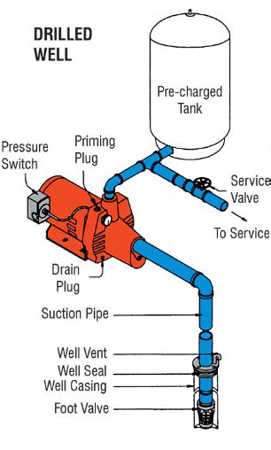 Plumbing Correct Setup For Pressure Pump Home