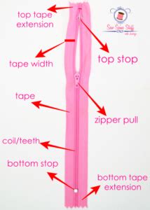 anatomy   zipper parts  zipper sew  stuff