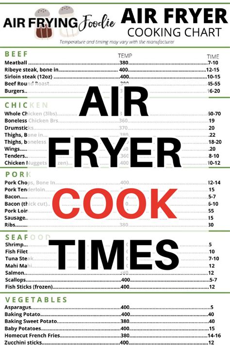 air fryer cook times  printable air frying foodie