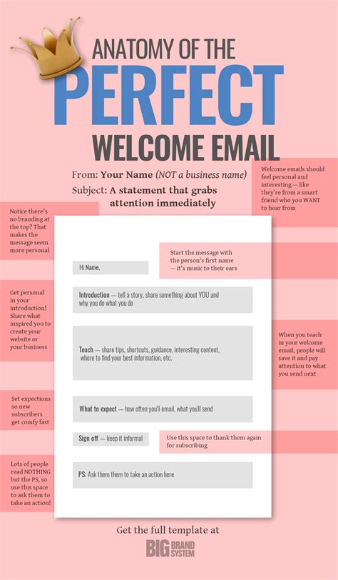 great  impression    email template  friendly informative