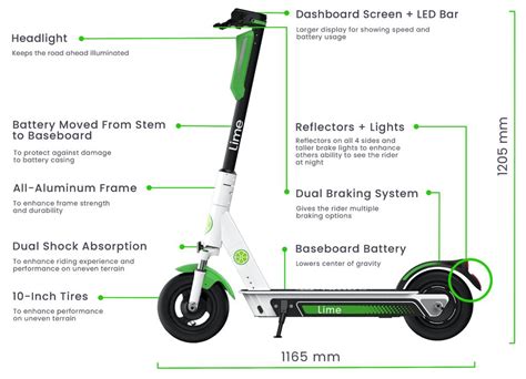 lime  scooter boss  relaunch  safer model  coronavirus  courier mail