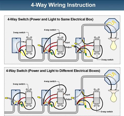 switch wiring diagram power  light   gambrco