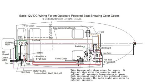 boat wiring basics wiring diagrams hubs basic  volt boat wiring diagram cadicians blog