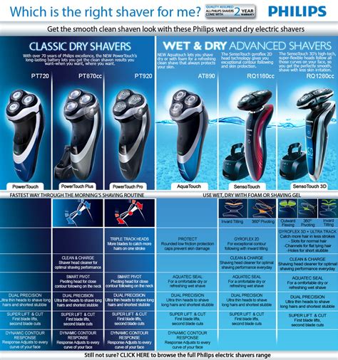 uk philips introduces new wet and dry shavers