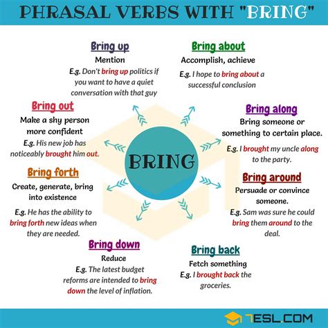 phrasal verbs  bring  english esl
