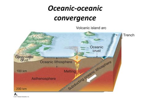 plate tectonics  scientific theory unfolds powerpoint