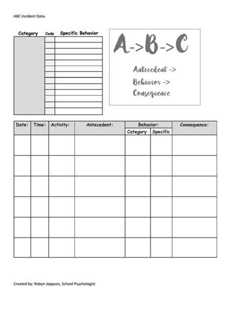 antecedent behavior consequence chart printable