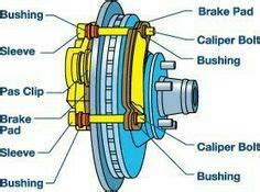 basic car parts diagram car parts diagram   diagrams   projects